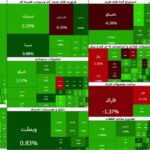 شاخص کل بورس تهران در نیمه معاملات امروز، شنبه ۳۱ مردادماه، با جهشی بیش از ۱۲۶ هزار واحدی از مرز روانی و تاریخی ۶ میلیون واحد عبور کرد تا بازار سهام هفته جدید را با یک صعود پرقدرت آغاز کند. به گزارش ایسنا، این رشد که از همان دقایق ابتدایی معاملات شتاب گرفت، ادامه روند صعودی روزهای اخیر بازار سرمایه است؛ روندی که در هفته گذشته نیز با افزایش تقاضا و ورود قابل توجه نقدینگی همراه بود. اما شاخص کل بورس در نیمه معاملات امروز با رشد ۱۲۶ هزار و ۴۴۷ واحدی مواجه شده و عبور آن از تراز ۶ میلیون واحد، مهم‌ترین اتفاق معاملات امروز محسوب می‌شود. این اتفاق در شرایطی رخ داده که نماگر اصلی بازار در روزهای گذشته نیز به ‌طور پیوسته در حال نزدیک شدن به این سطح بود و در معاملات چهارشنبه توانست در کانال ۵.۹ میلیون واحدی قرار گیرد. بررسی روند معاملات نشان می‌دهد رشد امروز صرفاً یک حرکت محدود در چند نماد نیست و افزایش تقاضا در کلیت بازار، زمینه‌ساز شتاب گرفتن شاخص شده است. تا نیمه معاملات، تعداد معاملات به حدود ۲۹۳ هزار و ۷۸۵ معامله رسیده و ارزش معاملات نیز از ۱۲ همت عبور کرده است؛ ارقامی که نشان‌دهنده افزایش تحرک و گردش نقدینگی در بازار سهام است. چرا بورس صعودی شد؟ یکی از مهم‌ترین دلایل تداوم روند صعودی بورس را باید در بازگشت نقدینگی به بازار سهام جست‌وجو کرد. آمار معاملات هفته گذشته نیز از ورود حدود ۴.۸ همت پول حقیقی به بورس حکایت دارد؛ موضوعی که نشان می‌دهد بخشی از سرمایه‌گذاران حقیقی بار دیگر بازار سهام را به‌عنوان مقصد سرمایه خود انتخاب کرده‌اند. در کنار جریان نقدینگی، رشد قیمت سهام شرکت‌های بزرگ و شاخص‌ساز نیز در عبور شاخص کل از مرز ۶ میلیون واحد نقش مهمی داشته است. در هفته‌های اخیر، نمادهای بزرگ صنایع مختلف توانسته‌اند مورد توجه خریداران قرار بگیرند و افزایش تقاضا در این گروه‌ها اثر مستقیمی بر شاخص کل داشته است. از سوی دیگر، بازار سهام در ماه‌های اخیر تحت تاثیر متغیرهایی همچون نرخ ارز، انتظارات تورمی، ارزش‌گذاری شرکت‌ها و چشم‌انداز سودآوری صنایع قرار داشته است. در چنین شرایطی، بخشی از سرمایه‌گذاران معتقدند قیمت بسیاری از سهام همچنان ظرفیت رشد دارد و همین نگاه می‌تواند تقاضا را در بازار تقویت کند. ۶ میلیون واحد؛ پایان مسیر یا آغاز یک مرحله جدید؟ عبور شاخص کل از ۶ میلیون واحد اگرچه از نظر عددی یک رکورد جدید محسوب می‌شود، اما برای بازار یک نقطه حساس روانی نیز به شمار می‌رود. سطوح تاریخی معمولا محل افزایش عرضه و شناسایی سود از سوی بخشی از سرمایه‌گذاران هستند و به همین دلیل ممکن است پس از عبور اولیه، بازار با نوسان یا حتی اصلاح کوتاه‌مدت مواجه شود. کارشناسان بازار سرمایه نیز سطح ۶ میلیون واحد را بیشتر یک آزمون روانی برای بازار می‌دانند تا یک مقاومت فنی قطعی. بنابراین مهم‌ترین پرسش در روزهای آینده این است که آیا شاخص می‌تواند بالای این سطح تثبیت شود یا عبور امروز صرفاً یک حرکت هیجانی خواهد بود. پاسخ این پرسش تا حد زیادی به تداوم ورود پول حقیقی، ارزش معاملات و توان بازار برای حفظ تقاضا بستگی دارد. چشم‌انداز بورس در روزهای آینده به اعتقاد کارشناسان چشم‌انداز کوتاه‌مدت بازار همچنان صعودی به نظر می‌رسد؛ چراکه روند چند هفته اخیر، ورود نقدینگی و افزایش تقاضا از ادامه‌ دار بودن جریان صعودی حکایت دارد. با این حال، سرعت رشد شاخص نیز اهمیت زیادی دارد. رشدهای شارپ و متوالی می‌تواند در کوتاه‌مدت احتمال شناسایی سود و افزایش عرضه را بالا ببرد. بورس